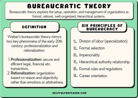 Bureaucratic Theory Examples Strengths Criticisms 2025