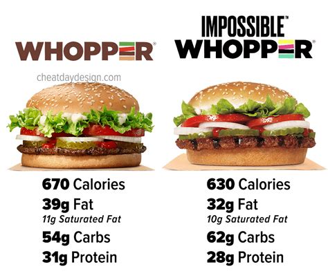 Whopper Calories At Burger King