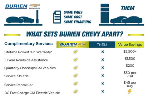 Burien Lifetime Warranty Chevy Dealer Burien Wa Burien Chevrolet Burien Lifetime Warranty Chevy Dealer Burien Wa Burien Chevrolet