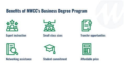 Business Administration Degree Mwcc