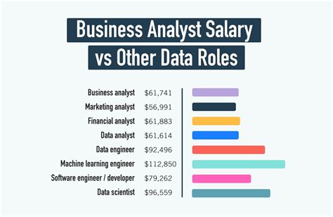 Business Analyst Salary Guide 2023 For Freshers Amp Experienced