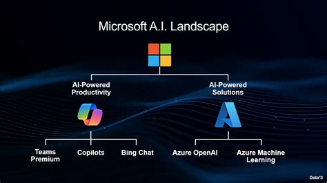Business Impact Microsoft Ai Business Impact Microsoft Ai