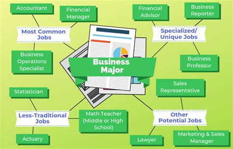 Business Major Jobs