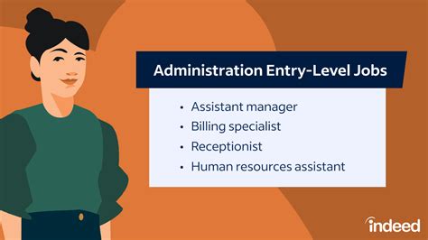 Business Management Amp Administration Jobs Employment Indeed