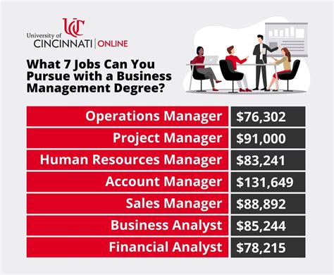 Business Management Jobs Today