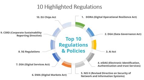 Business Strategies For The New Eu Digital Regulations Idc Europe Blog