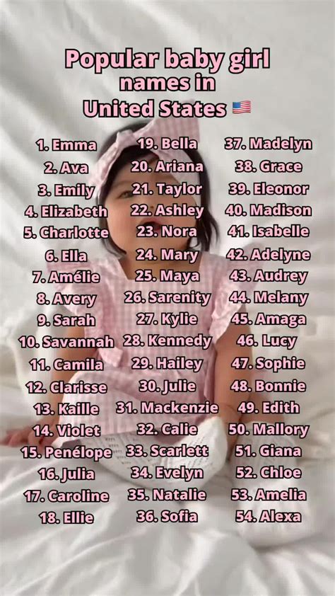 By Request My Most Popular Video On Tiktok L Names For Girls Babynames
