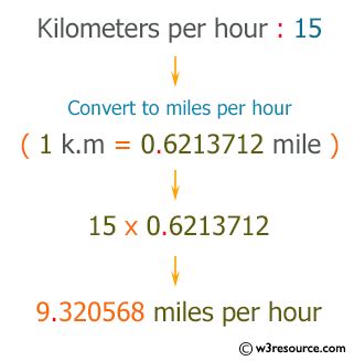 C Exercises Converts Kilometers Per Hour To Miles Per Hour W3resource