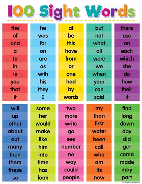 C To F Chart Printable Printable Sight Words List