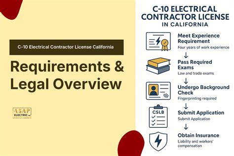 Unlocking Benefits and Requirements of a C10 License