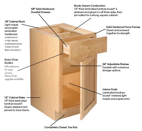 Cabinet Box Construction Types At Trent Lopez Blog Cabinet Box Construction Types At Trent Lopez Blog