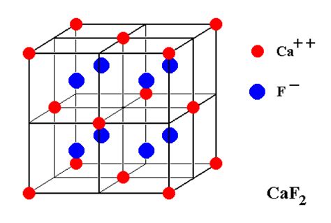 5 Ways Caf2 Molar Mass