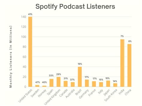 Cahpot Results Review Insights And Surprises Podcast On Spotify