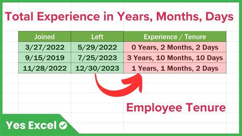 Calculate Employee Tenure In Months Or Years In Excel Youtube