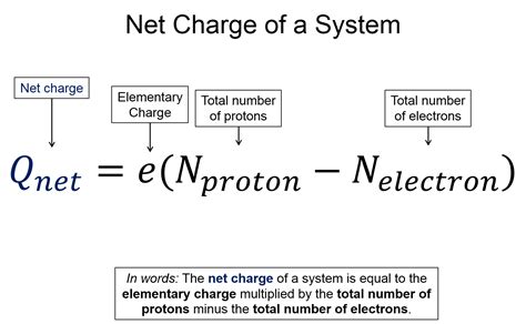 Calculate Net Force On Charge And Net Electric Field