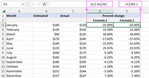 Calculate Percentage Change In Excel (% Increase/Decrease Formula)