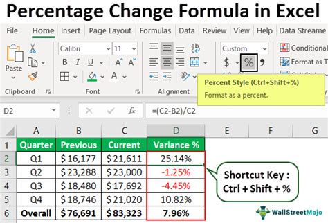 Calculate Percentage Change In Excel