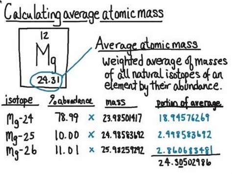 Calculating Average Atomic Mass Teaching Chemistry Chemistry