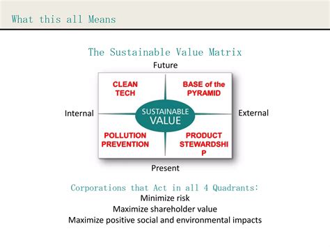 Calculating Sustainable Value Sustainable Value