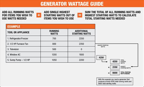 Calculating The Right Generator Size Briggs Stratton
