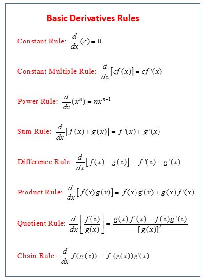Calculus Derivative Rules Video Lessons Examples Solutions Calculus Derivative Rules Video Lessons Examples Solutions