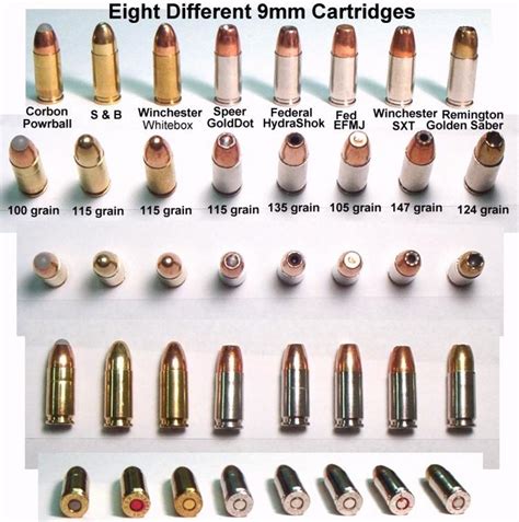 Calibers Of The Semiautomatic Handgun The 9Mm Hubpages