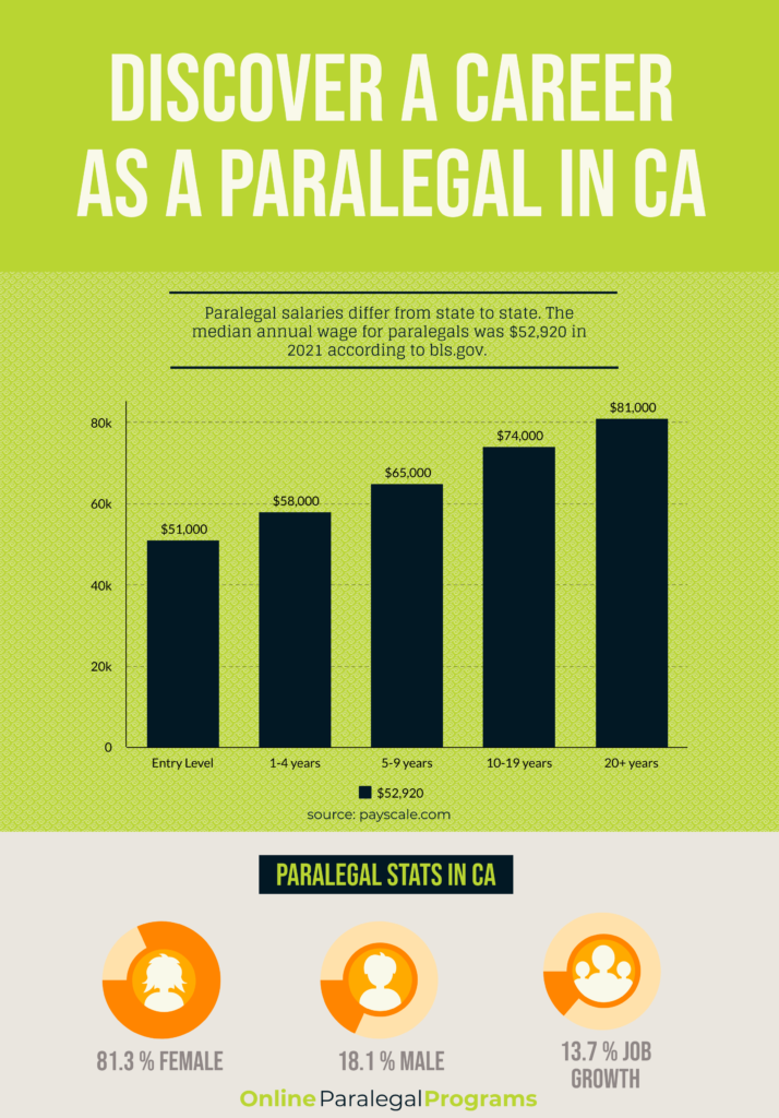California Paralegal Education Career Salary Guide Online