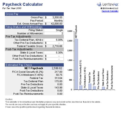 California Paycheck Calculator Estimate Your Take Home Pay California Paycheck Calculator Estimate Your Take Home Pay