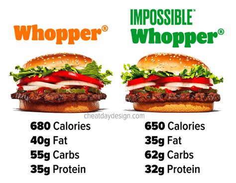 Calories In 1 Burger S Of Burger King Double Whopper
