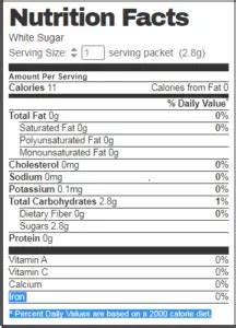 Calories In White Sugar Nutrition Information Nutracheck