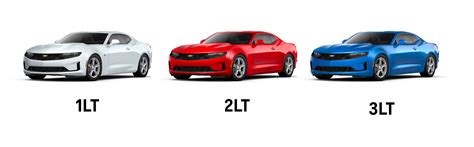 Camaro Trim Levels: A Complete Guide to Choosing the Right One