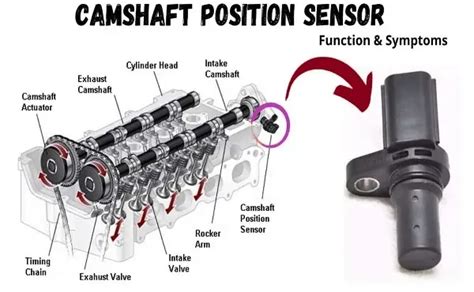 Camshaft Position Sensor Symptoms From Misfires To Engine Stalls Camshaft Position Sensor Symptoms From Misfires To Engine Stalls
