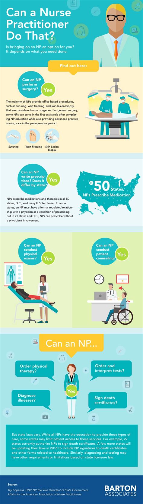Can A Nurse Practitioner Do That Infographic Think You Need To Hire
