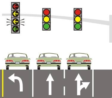 Can I Make This Gap Safety And Efficiency In Dynamic Flashing Yellow Arrows Florida Department Of Transportation Research Showcase Can I Make This Gap Safety And Efficiency In Dynamic Flashing Yellow Arrows Florida Department Of Transportation Research Showcase