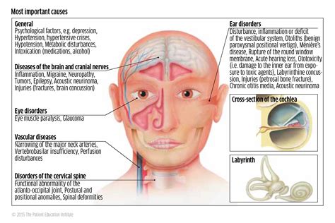 Can Sinus Infection Cause Dizziness Detailed