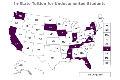 Can States Provide Access Update On In State Tuition Policies For