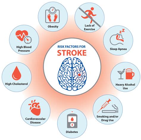 Can Stress Contribute To A Stroke