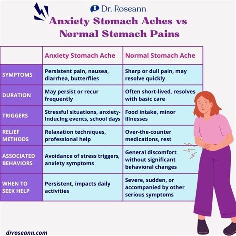 Can Stress Make Your Stomach Hurt A Gastroenterologist Answers