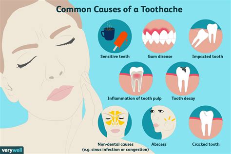 Can Tooth Pain Cause Headache