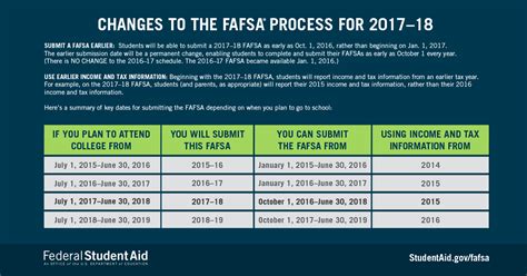 5 Ways FAFSA Helps Grad School