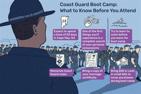 Can You Quit Coast Guard Boot Camp Survive Coast Guard Boot Camp