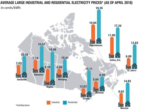 Canada Cutting Off Power: What You Need to Know