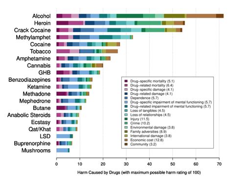 Cannabis Drug Wikipedia