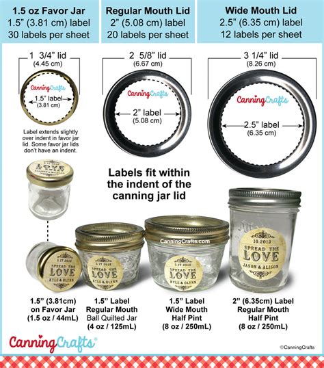 Canning Label Size Charts For Regular Wide Mouth Mason Jars Canning Label Size Charts For Regular Wide Mouth Mason Jars