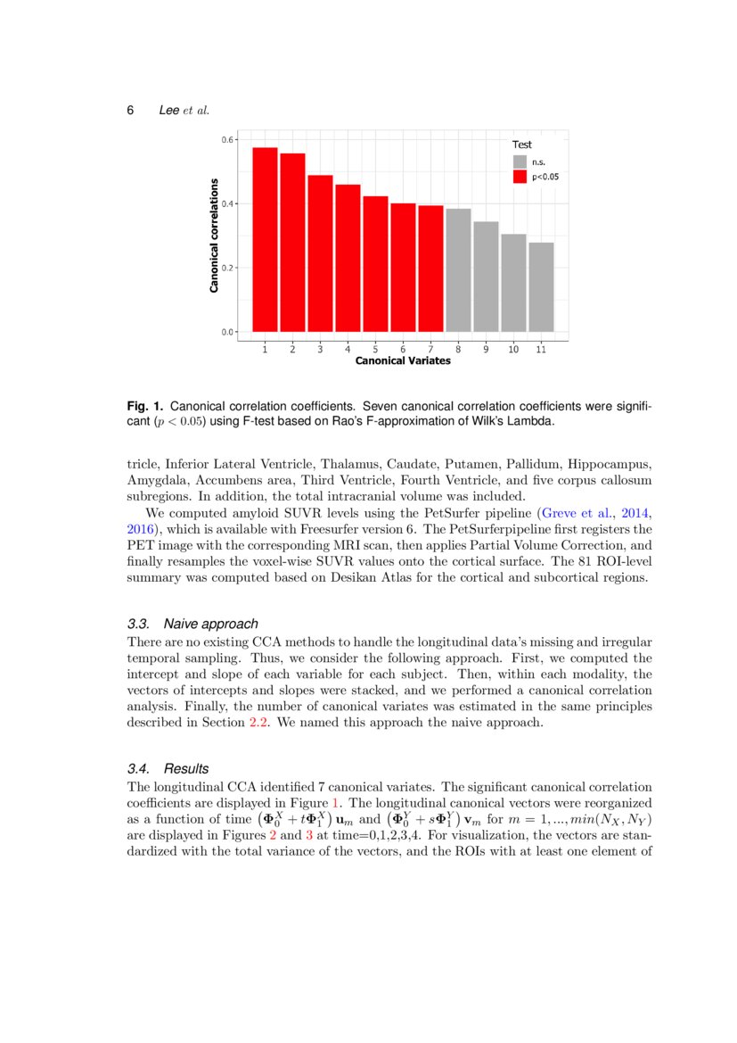 Canonical Correlation Analysis Maximizes The Correlation Between The