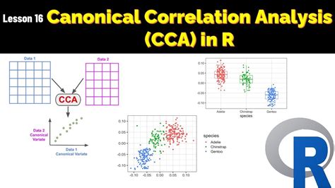 Canonical Correlation Analysis Made Simple