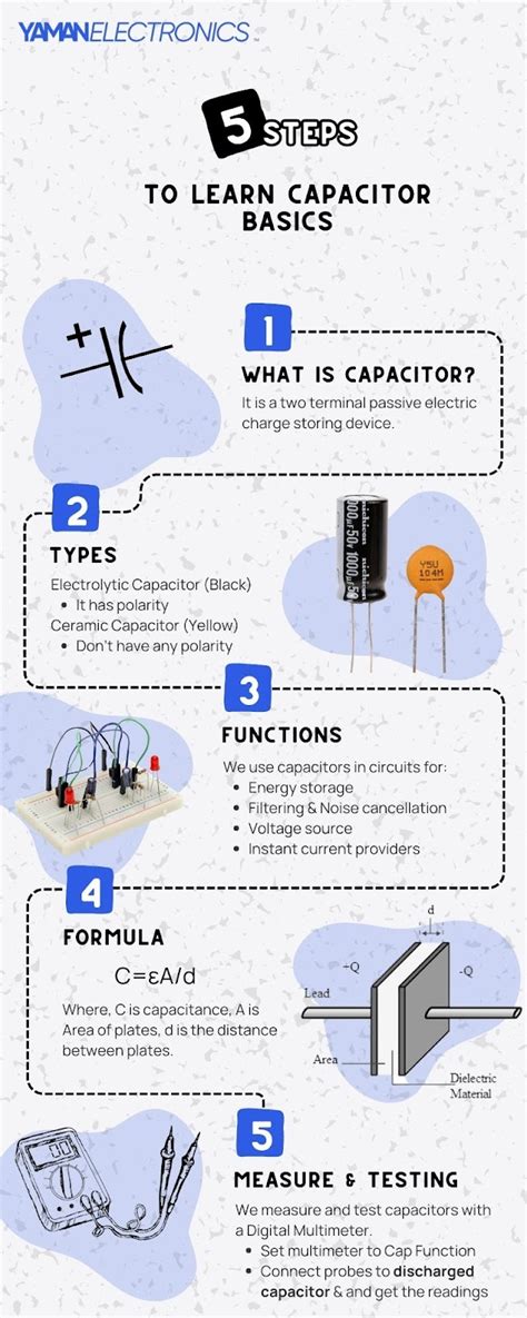Capacitor Basics Everything Beginner Must Know 2025