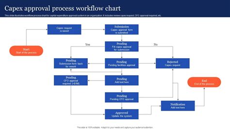Capex Approval Process Workflow Chart Ppt Slide Capex Approval Process Workflow Chart Ppt Slide