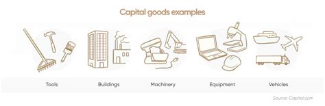 Capital Goods Definition Explained