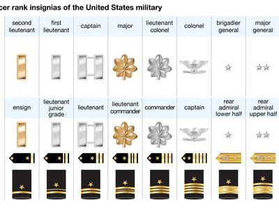 Captain Navy Army Marines Britannica Captain Navy Army Marines Britannica
